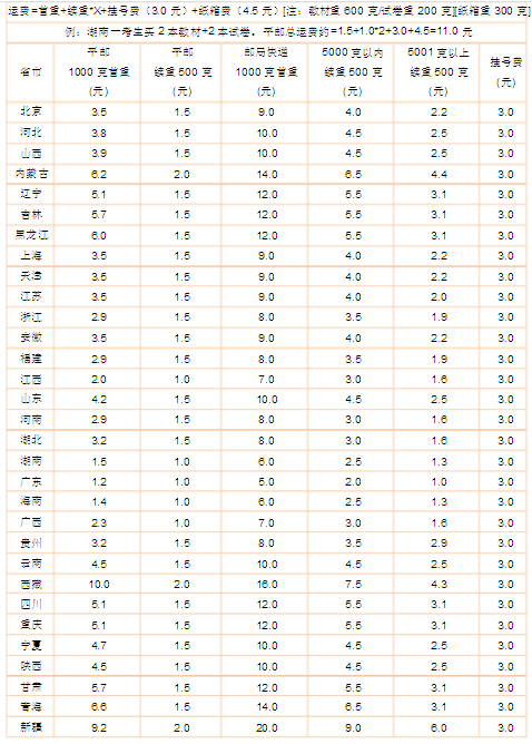 大件物流哪家便宜？6大物流公司價格表一覽